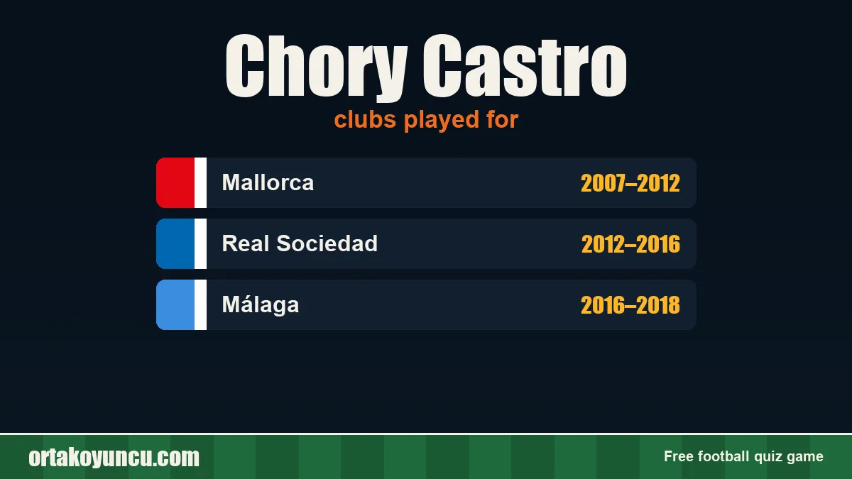 Chory Castro: clubs and years