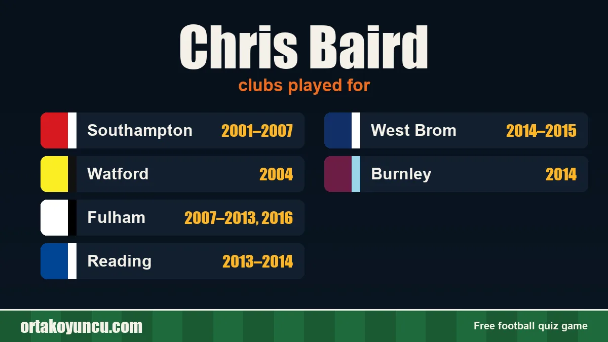 Chris Baird: clubs and years