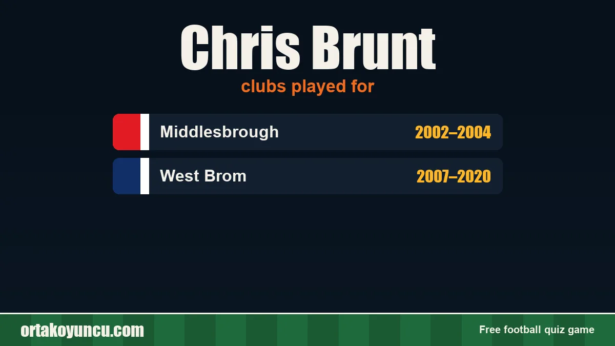 Chris Brunt: clubs and years