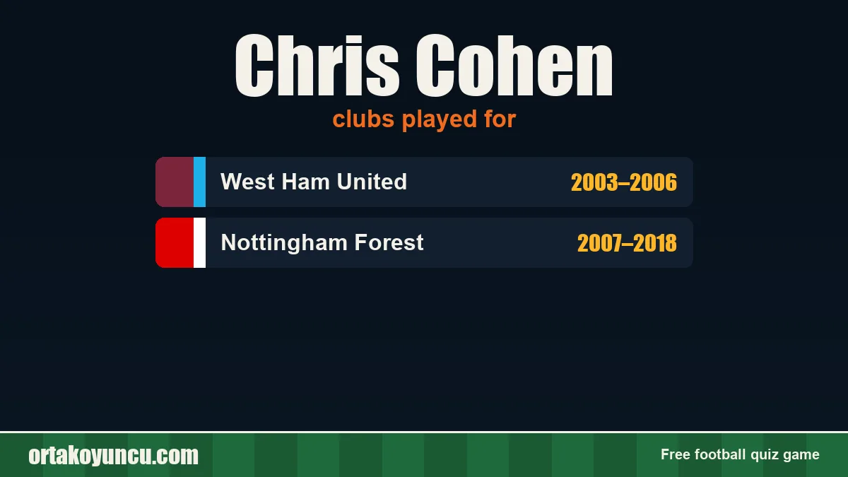 Chris Cohen: clubs and years