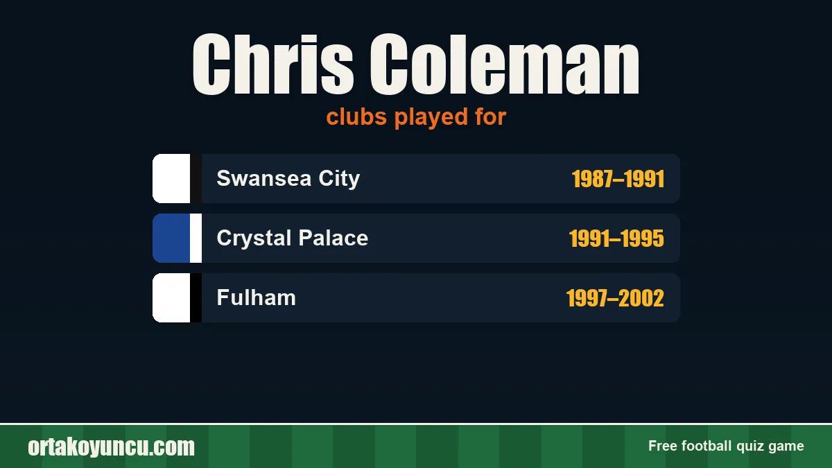 Chris Coleman: clubs and years