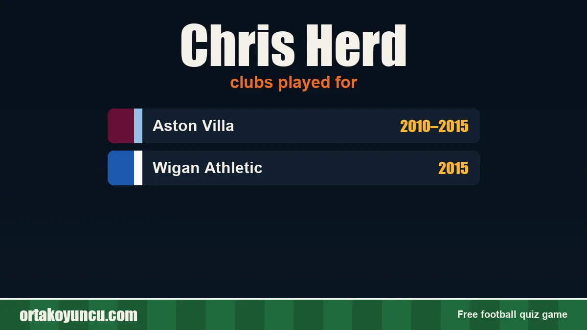 Chris Herd: clubs and years