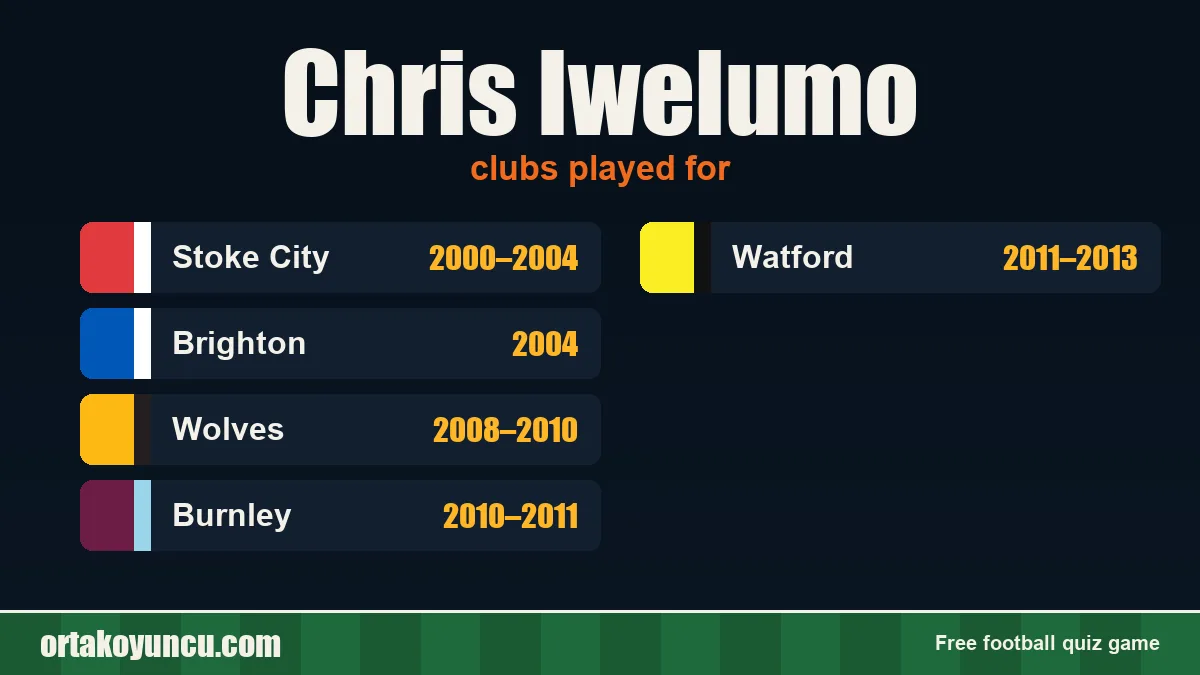 Chris Iwelumo: clubs and years