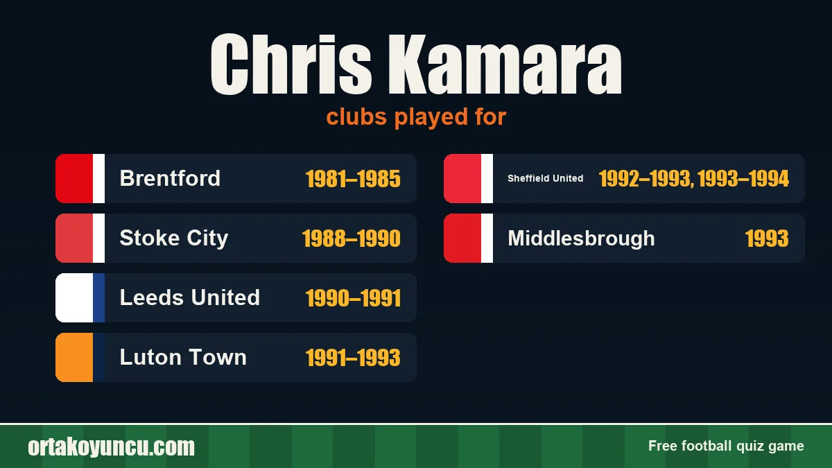 Chris Kamara: clubs and years