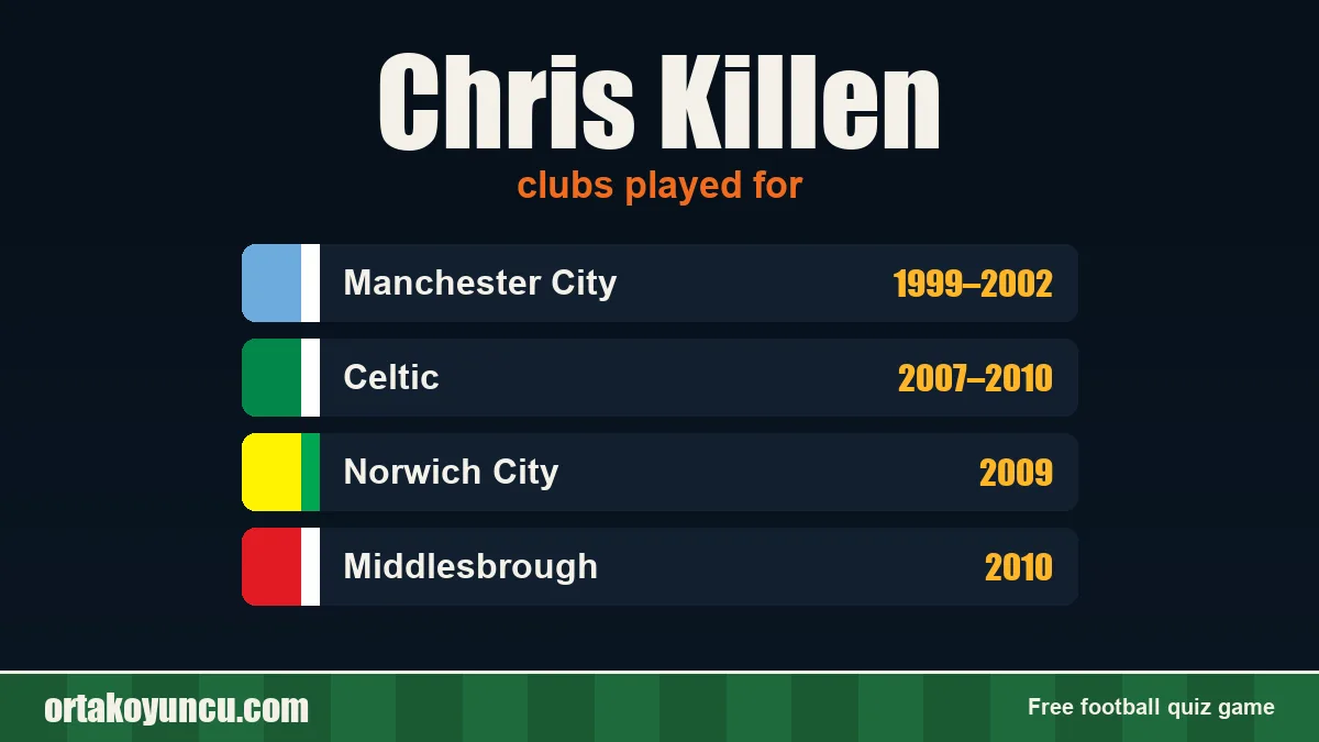 Chris Killen: clubs and years