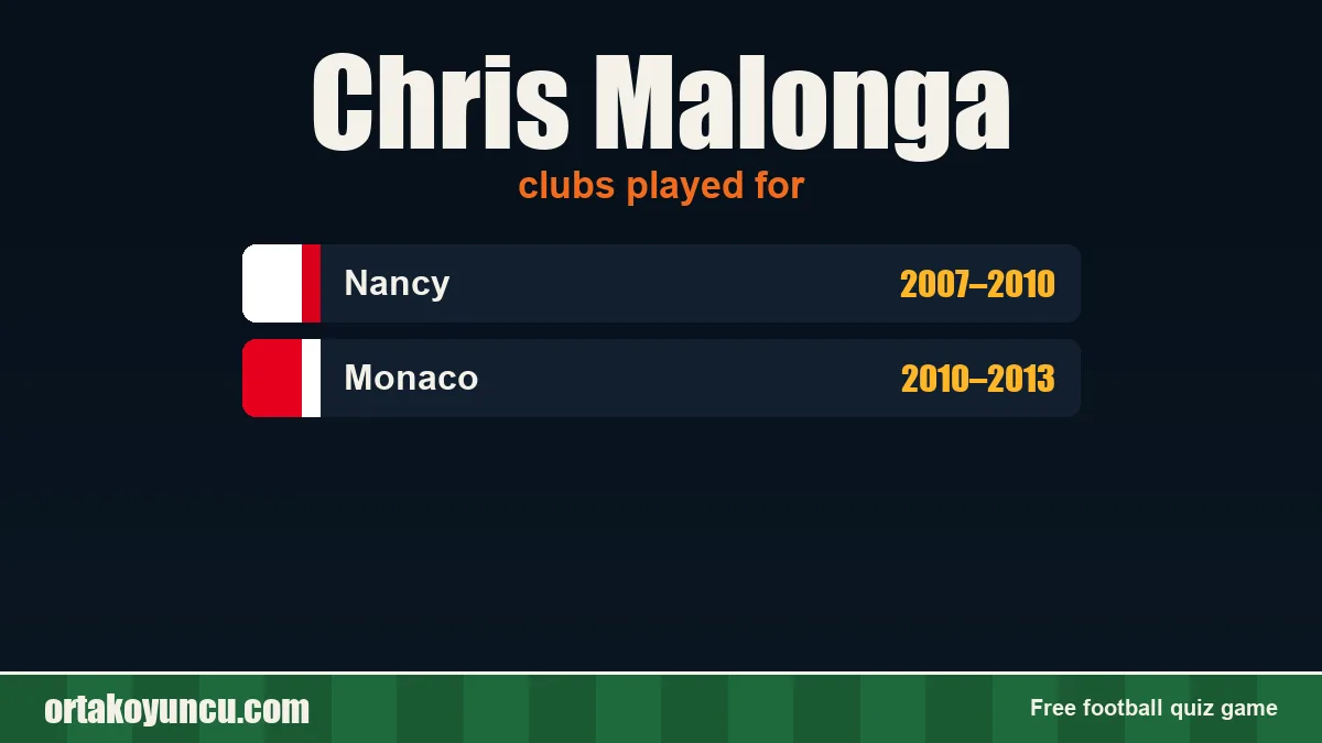 Chris Malonga: clubs and years
