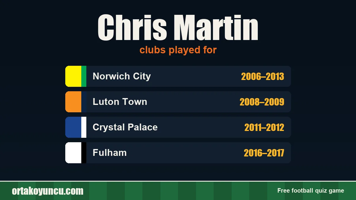 Chris Martin: clubs and years