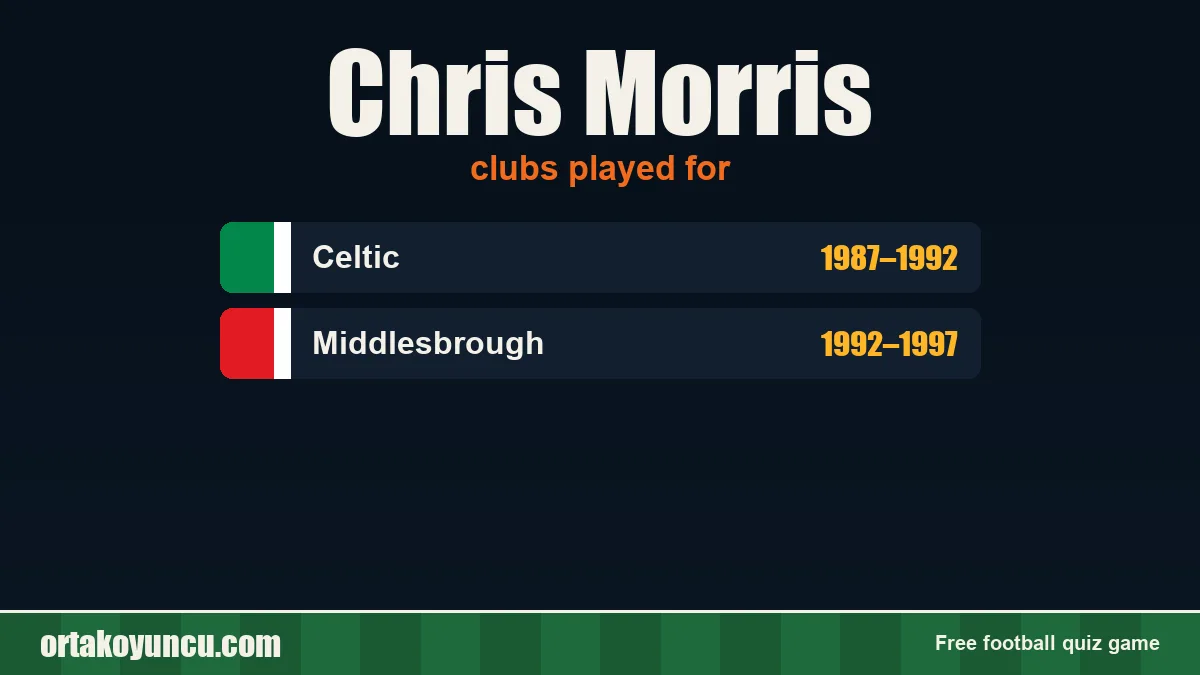 Chris Morris: clubs and years