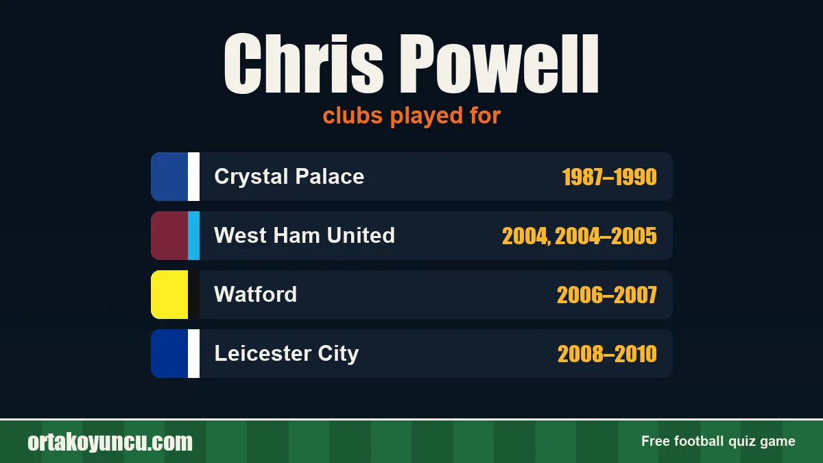Chris Powell: clubs and years