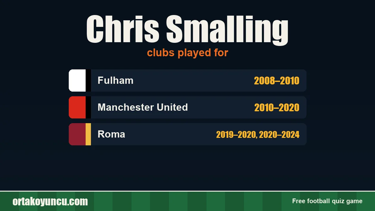 Chris Smalling: clubs and years