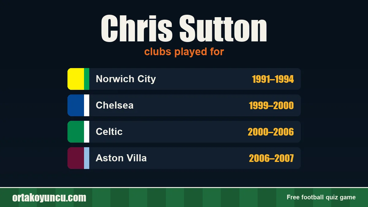 Chris Sutton: clubs and years