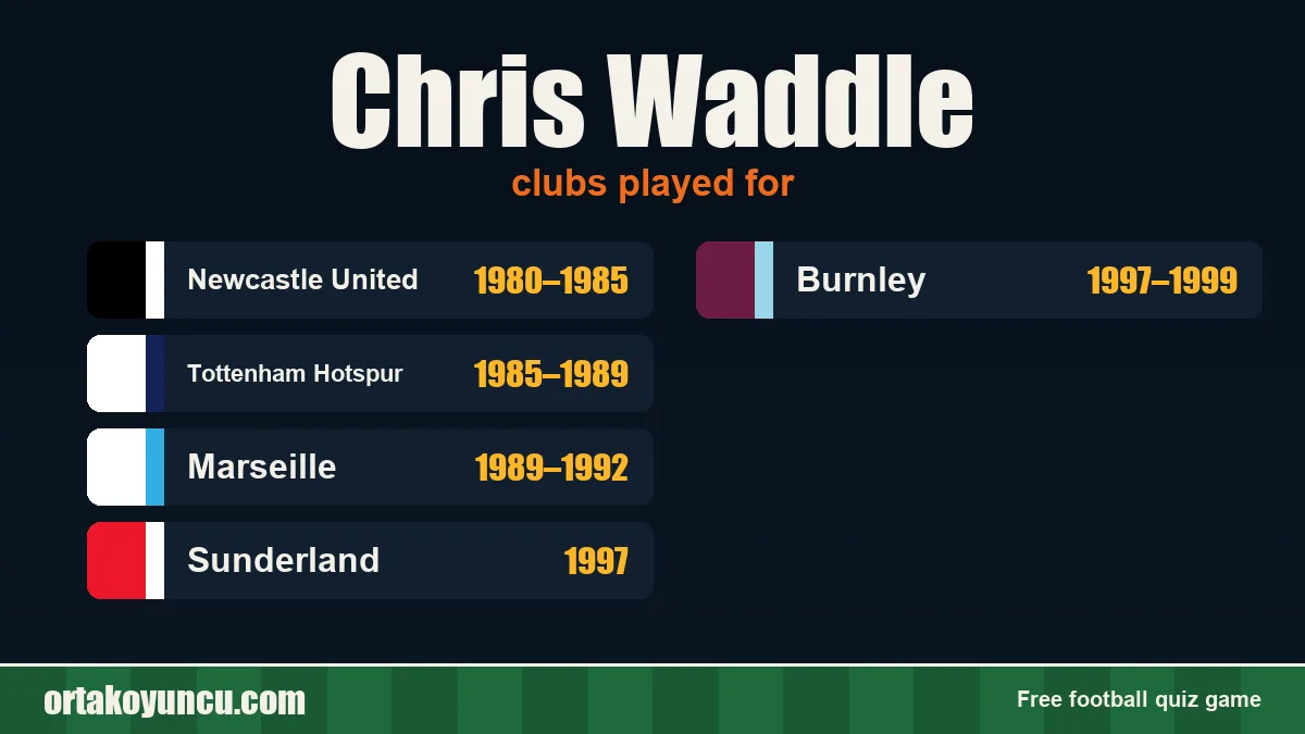 Chris Waddle: clubs and years
