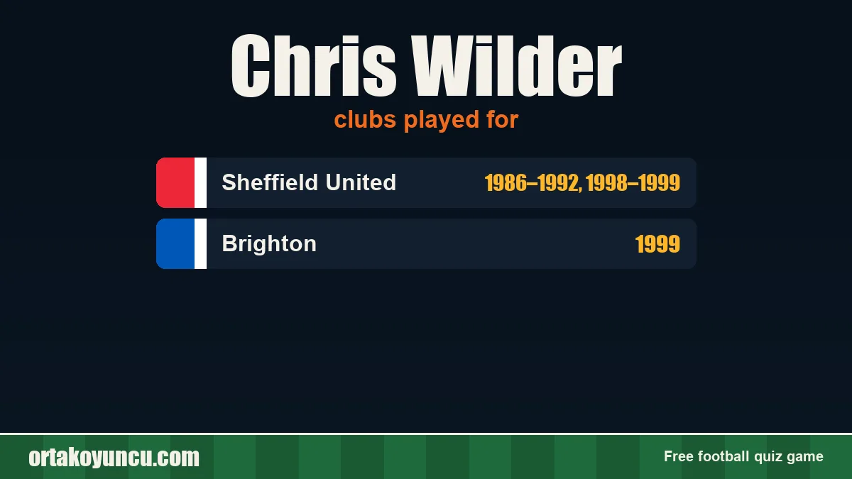 Chris Wilder: clubs and years