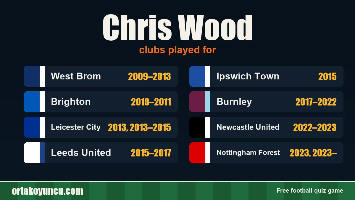Chris Wood: clubs and years