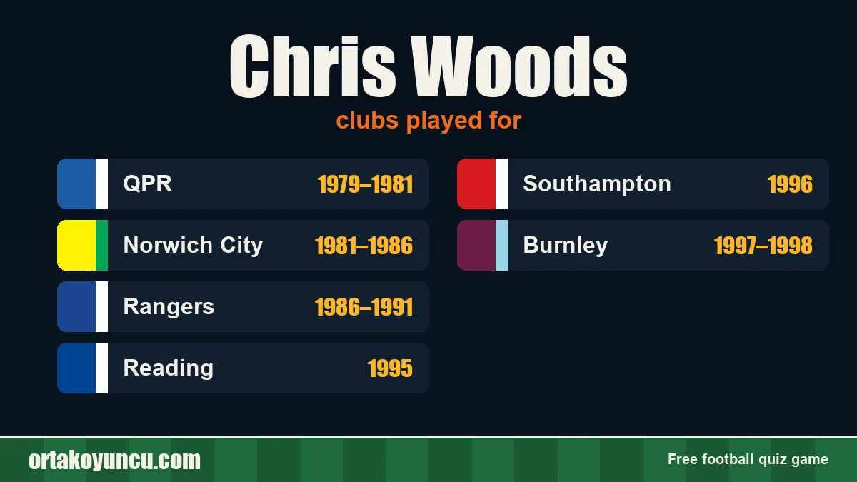 Chris Woods: clubs and years