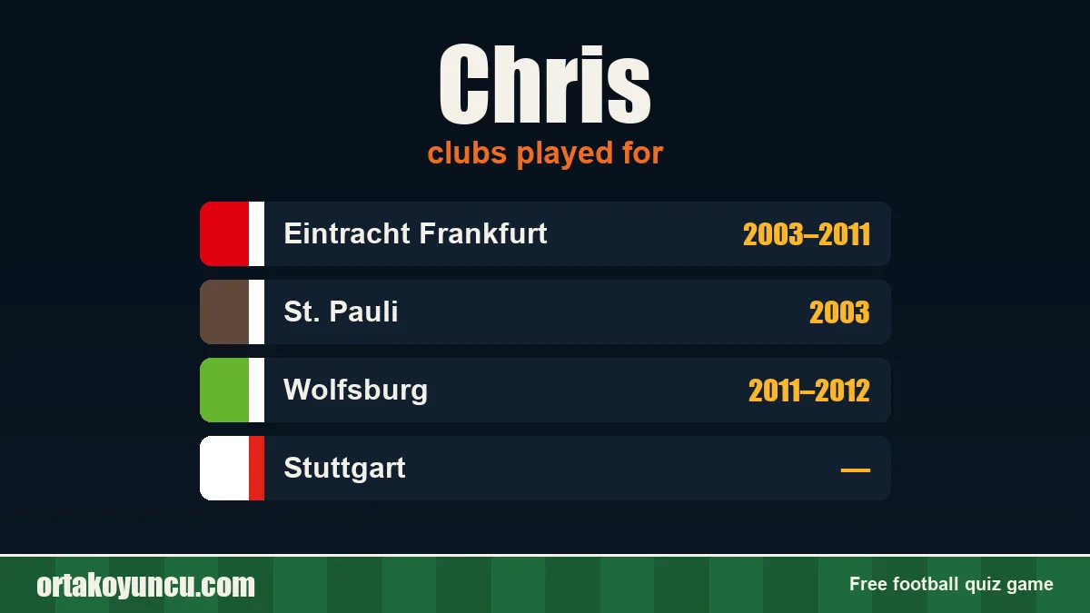 Chris: clubs and years