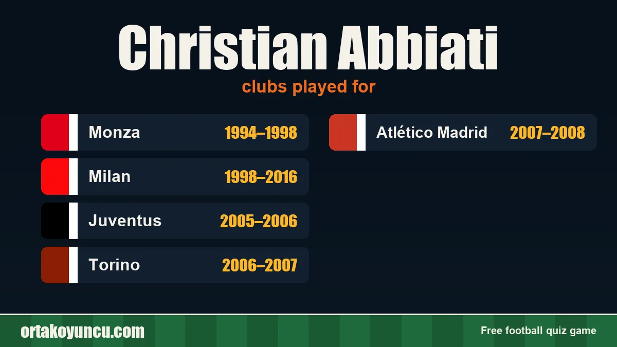 Christian Abbiati: clubs and years