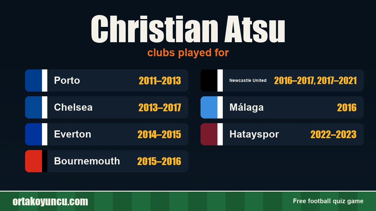 Christian Atsu: clubs and years
