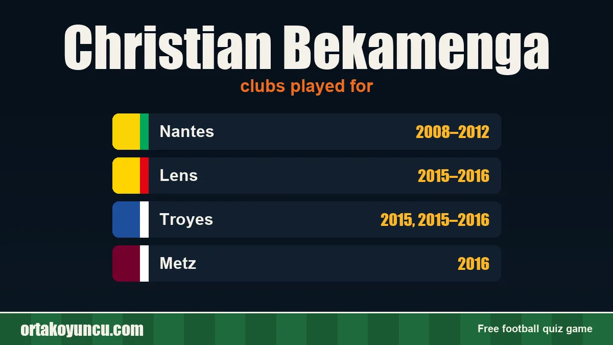 Christian Bekamenga: clubs and years