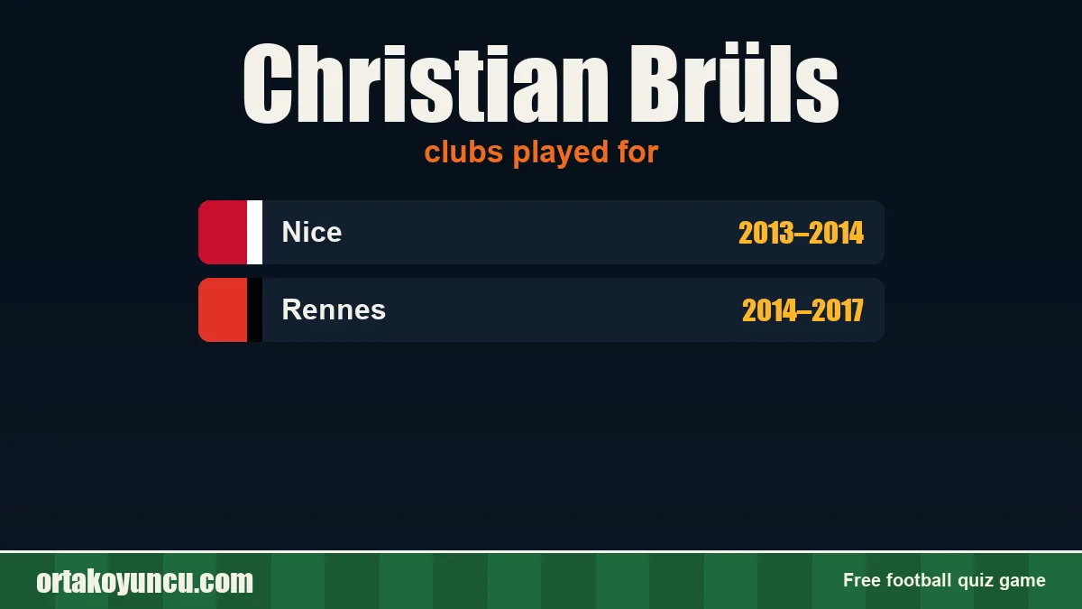 Christian Brüls: clubs and years
