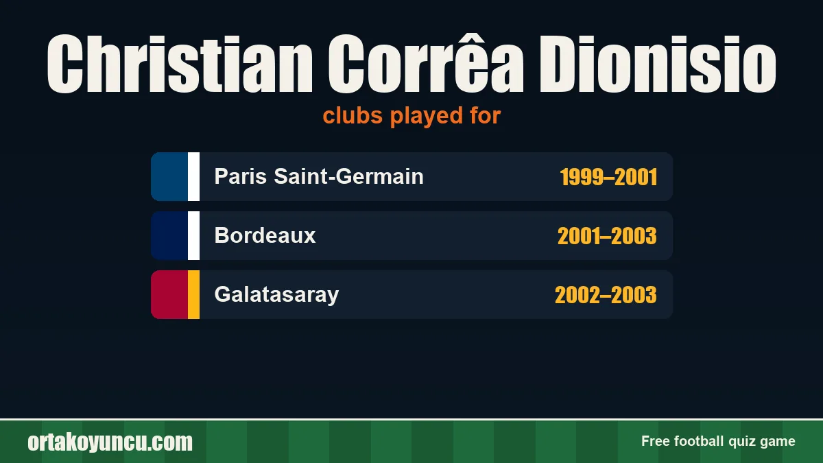 Christian Corrêa Dionisio: clubs and years