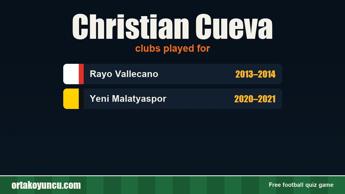 Christian Cueva: clubs and years