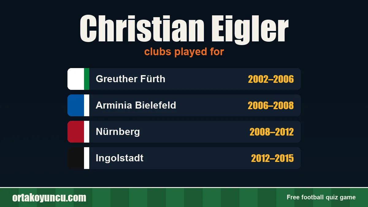 Christian Eigler: clubs and years