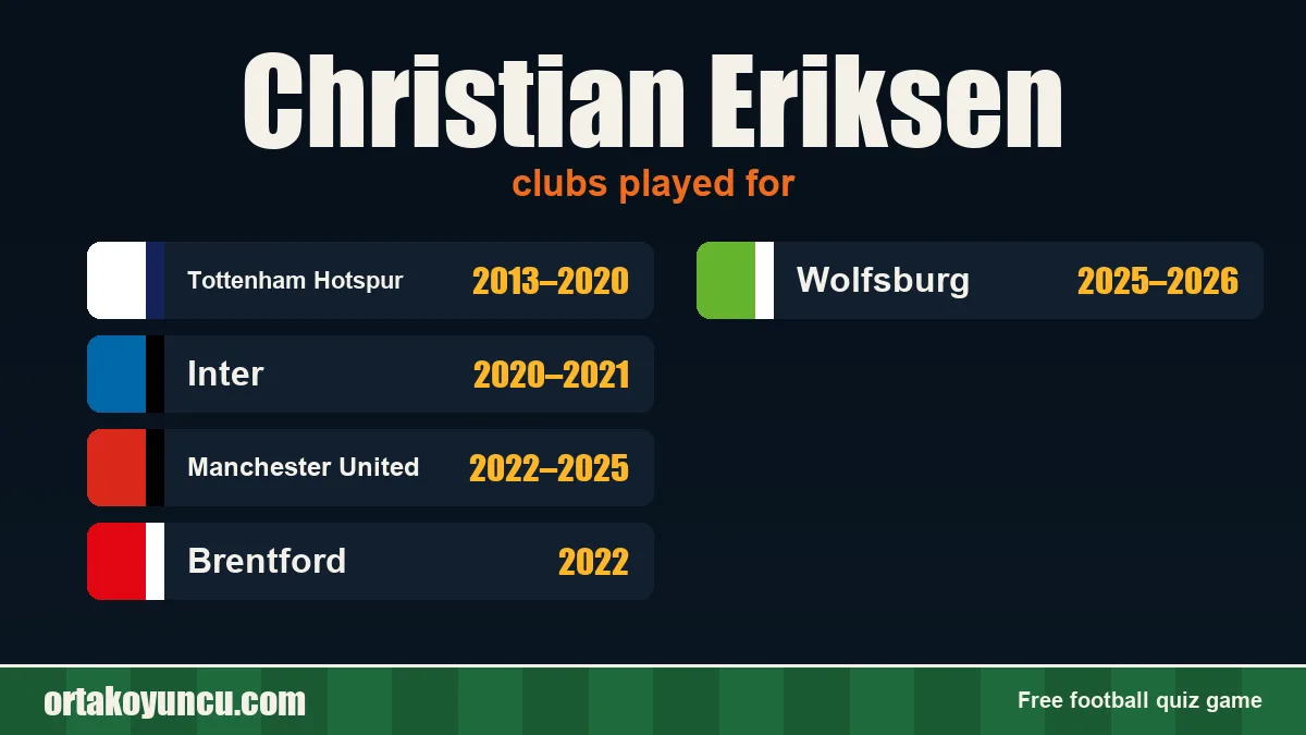 Christian Eriksen: clubs and years