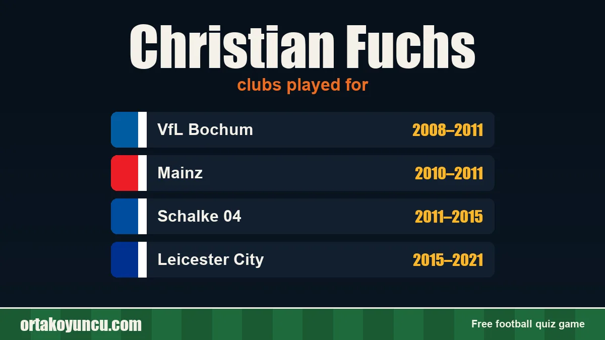 Christian Fuchs: clubs and years