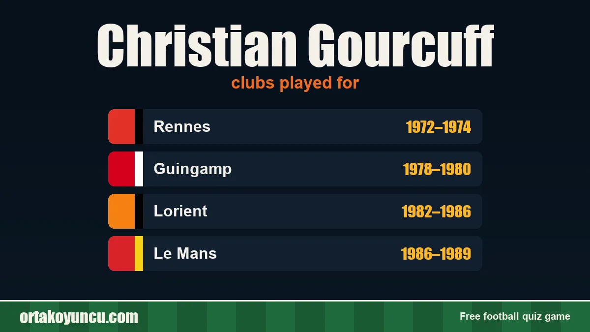 Christian Gourcuff: clubs and years