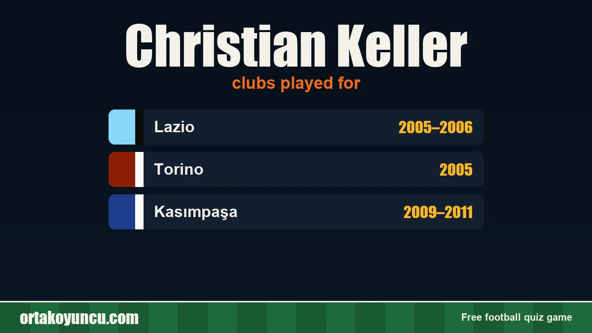 Christian Keller: clubs and years