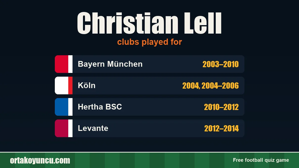 Christian Lell: clubs and years
