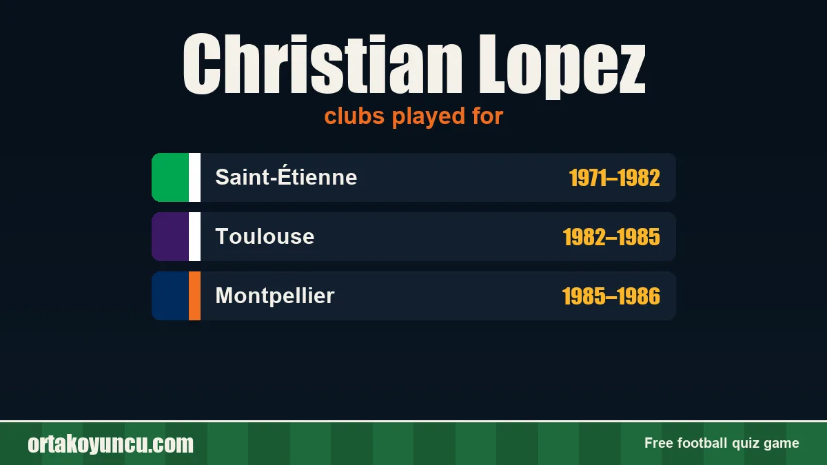 Christian Lopez: clubs and years