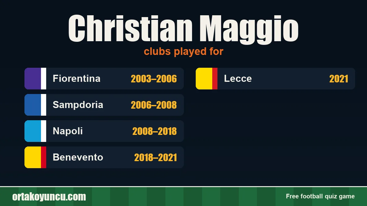 Christian Maggio: clubs and years