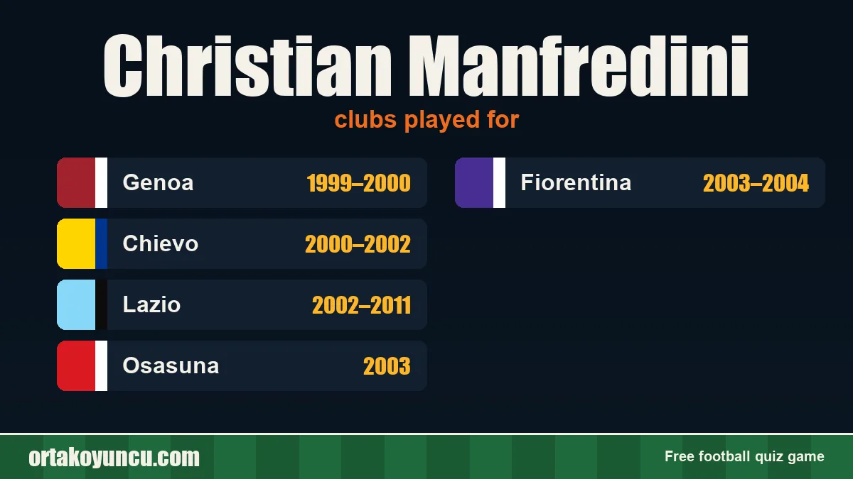 Christian Manfredini: clubs and years