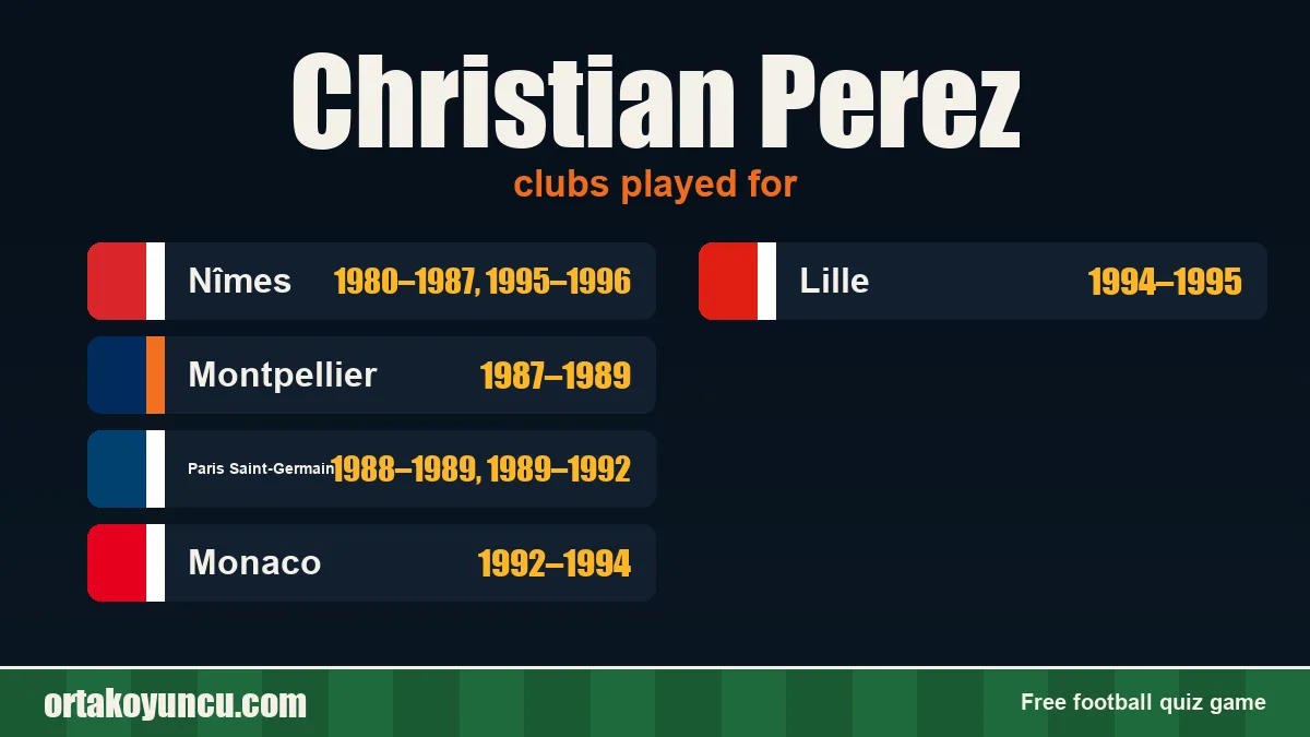 Christian Perez: clubs and years