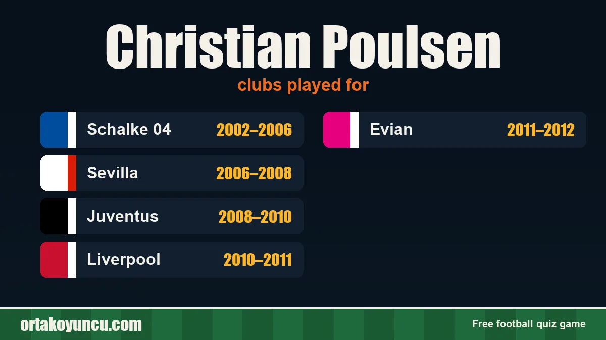 Christian Poulsen: clubs and years