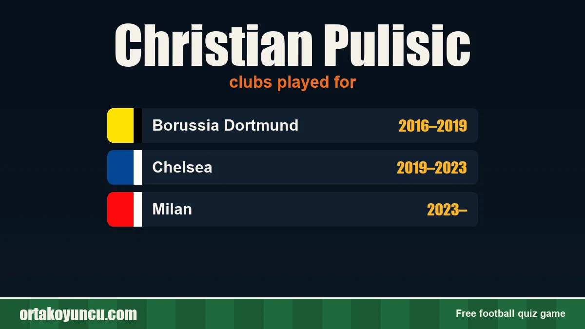 Christian Pulisic: clubs and years
