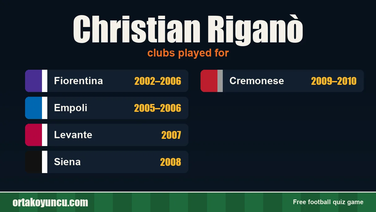 Christian Riganò: clubs and years