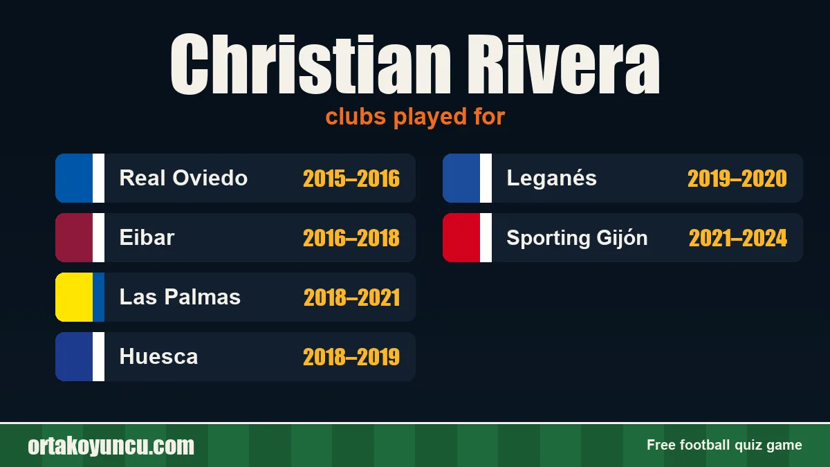 Christian Rivera: clubs and years