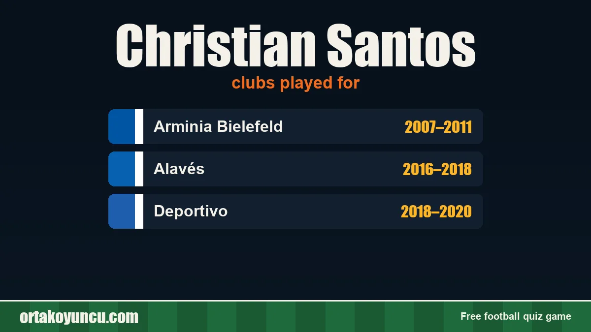 Christian Santos: clubs and years