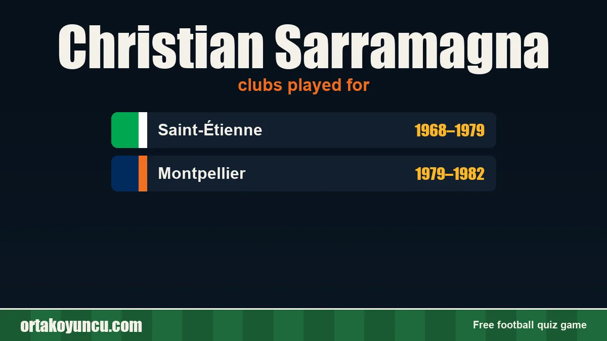 Christian Sarramagna: clubs and years