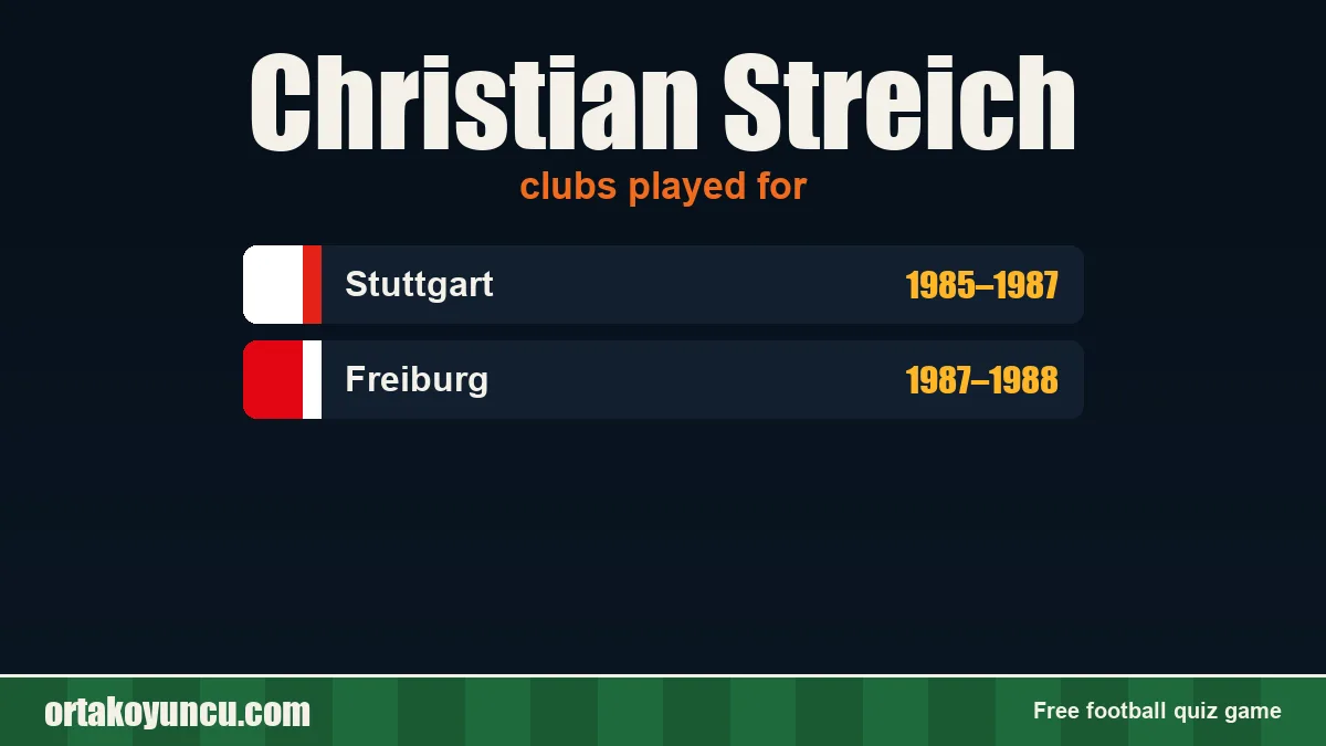 Christian Streich: clubs and years