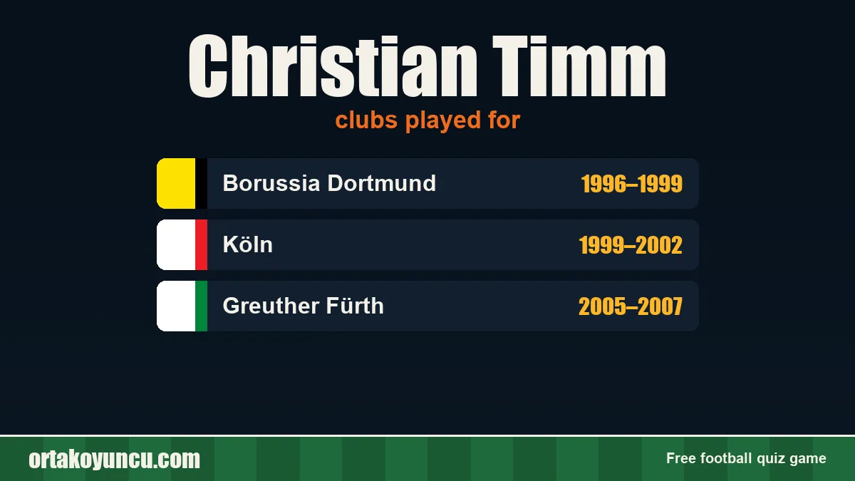 Christian Timm: clubs and years
