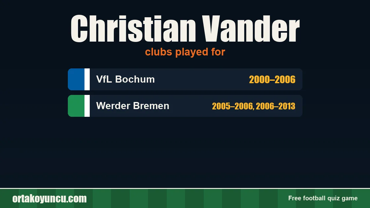Christian Vander: clubs and years