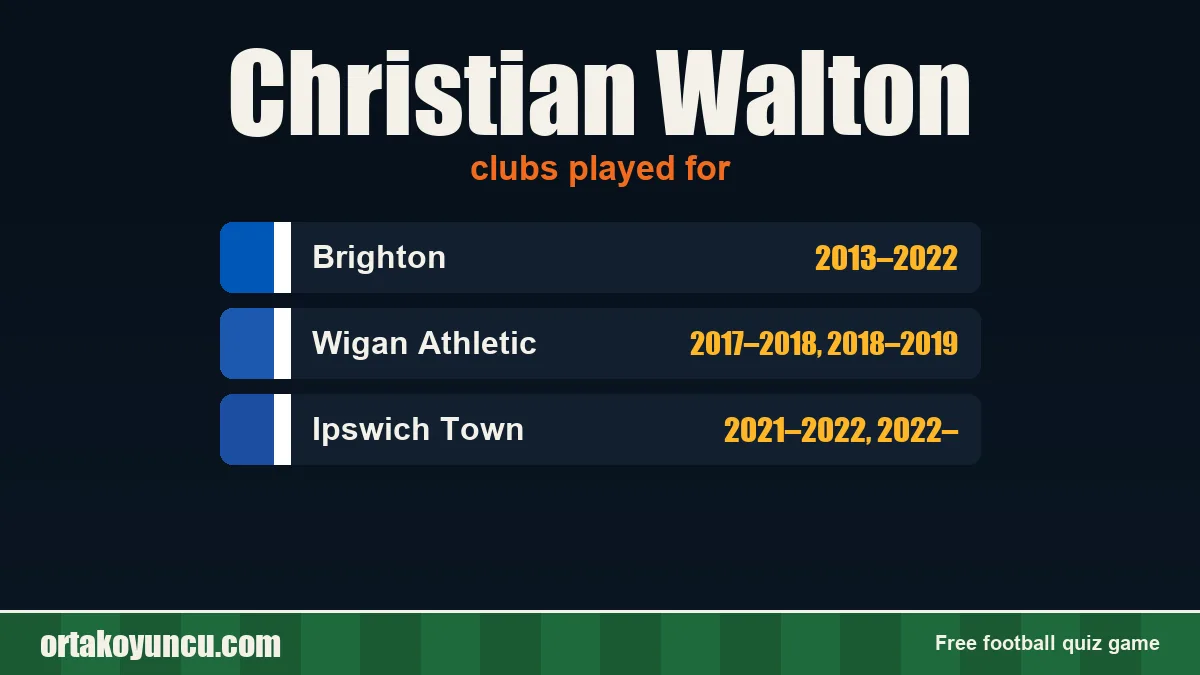 Christian Walton: clubs and years