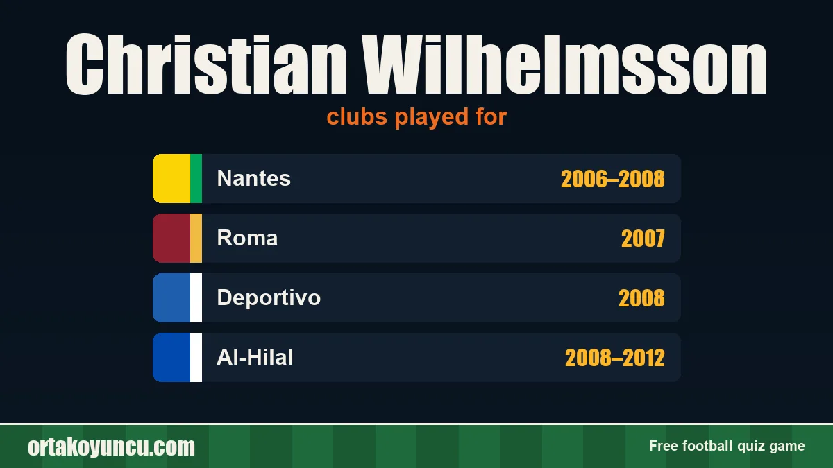 Christian Wilhelmsson: clubs and years