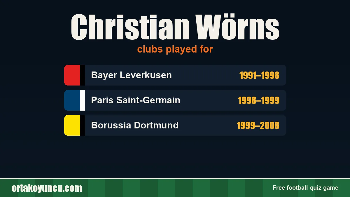Christian Wörns: clubs and years