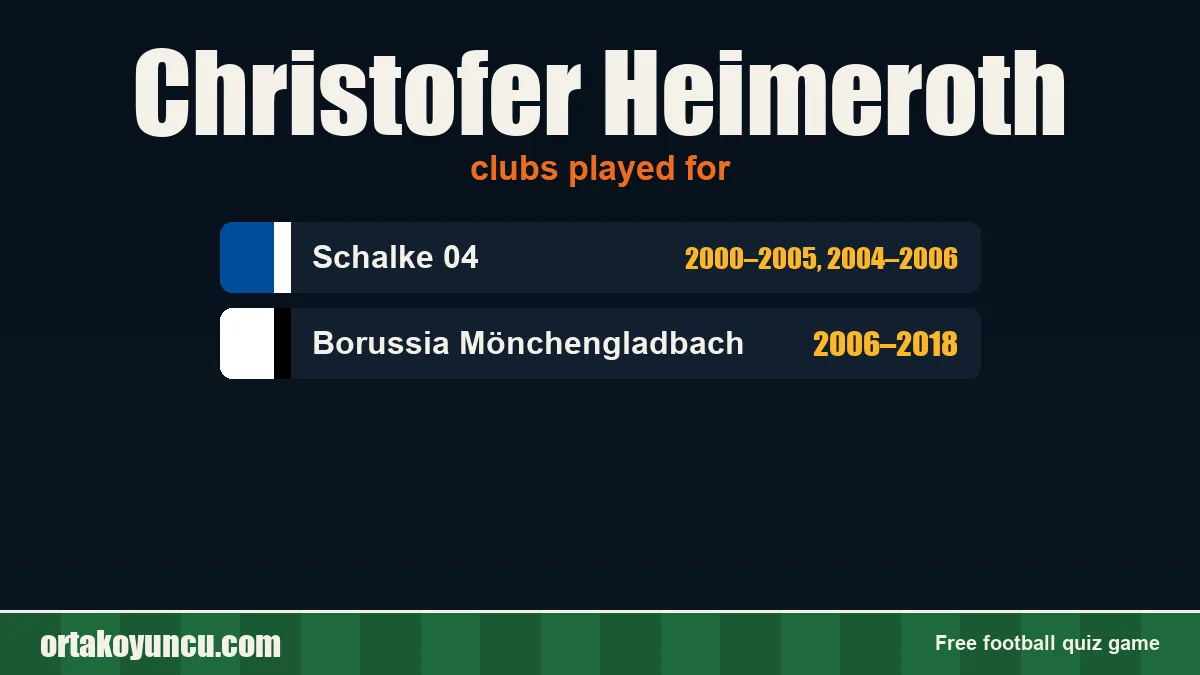 Christofer Heimeroth: clubs and years