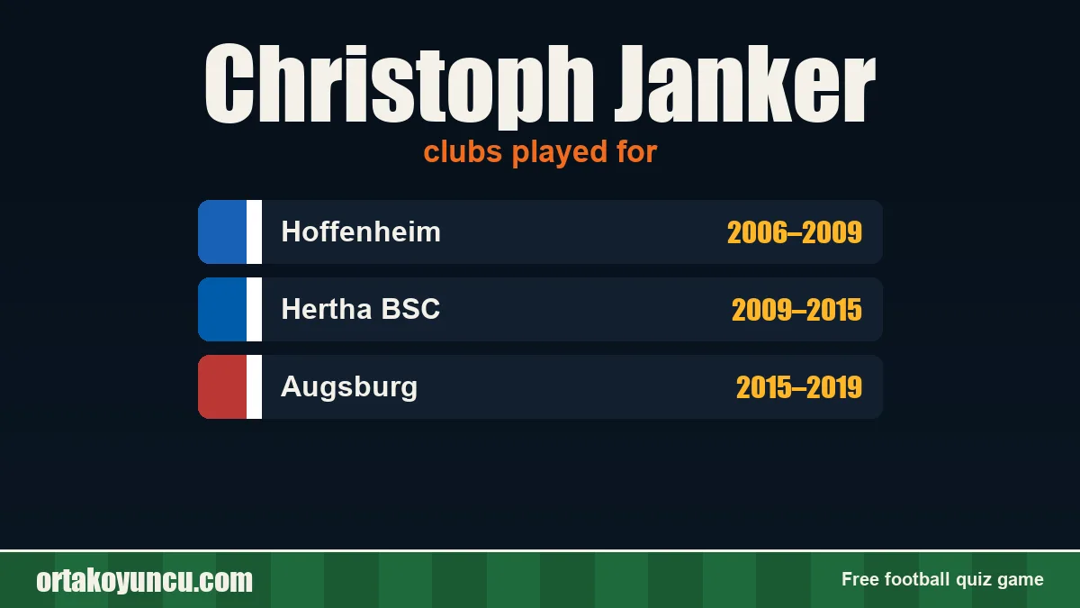 Christoph Janker: clubs and years